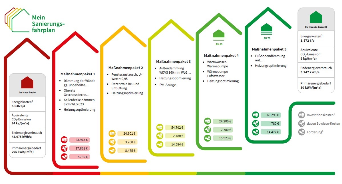 Energieberatung